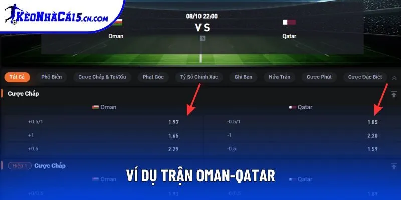 Ví dụ về một vé cược Handicap ở trên thị trường